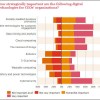 IT survival in a digital world