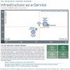 451 Research on IaaS