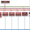 EMC and Canonical expand OpenStack Partnership