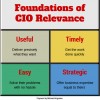 Digital transformation can save the CIO