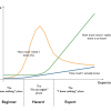 What I’ve Learned About Venture Funding