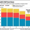 Large company innovation gone wrong: Kashi vs. Kellogg's