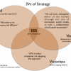 Enterprise graph snark and 'research' gone wild