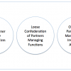 Do VC Platforms Make Sense?