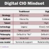 Is 2016 (finally) the year of IT disruption?