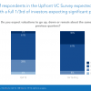 The Resetting of the Startup Industry