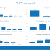 The Full Dataset on What VCs are Thinking About Funding in 2016