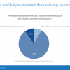 What Do LPs Think of the Venture Capital Markets for 2016?
