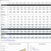 SaaS Financial Plan 2.0 (from Christoph Janz)