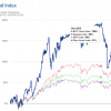 Raising More Than $20m in Venture Capital? It’s All Good — If You Are Even Better Than Box