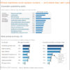 McKinsey: AI, jobs, and workforce automation