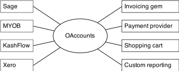 Finding a Babel Fish for Data