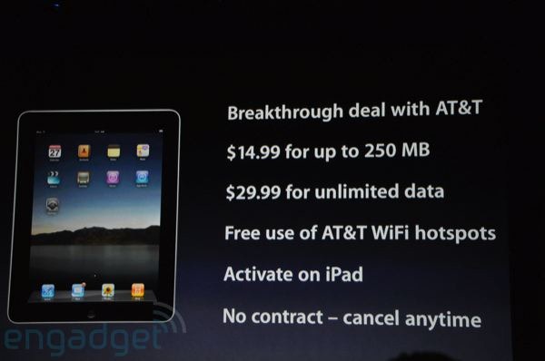 Time for Device Independent Data Plans