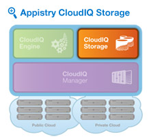 Hadoop Summit: Appistry Targets HDFS Market