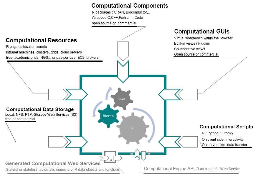Bay Area User Group Meeting: Cloud Computing and R