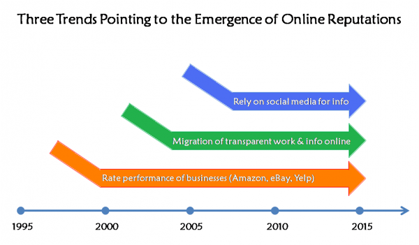 In the Future We’ll All Have Online Reputation Scores