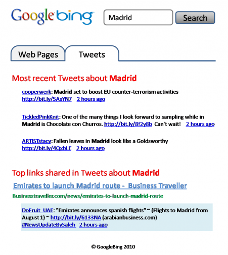Three Designs for Presenting Tweets in Search Results