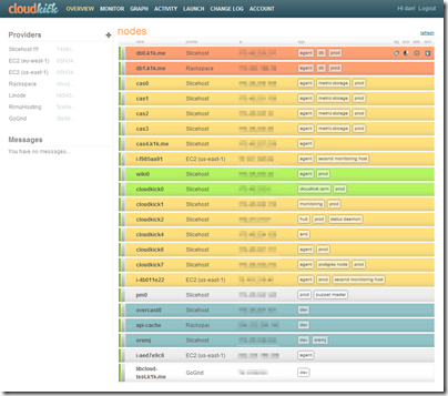 CloudKick Broadens its Infrastructure Management Base