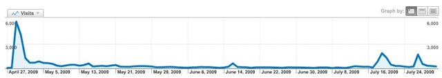 A TechCrunch Mention Isn't a Go-To-Market Strategy (Except When It Is)