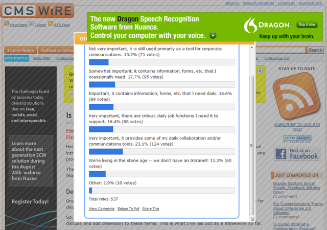 Idiotic Poll and Advertising at its Worst