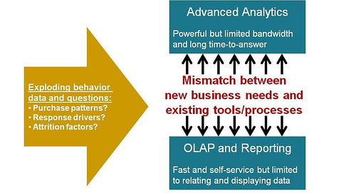 SaaS and BI – Perfect Bedfellows…
