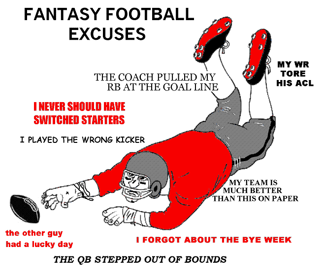 Twitter Facebook Fantasy Football and other productivity losses