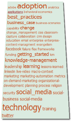 Early Peek at Speaker Submissions for Enterprise 2.0 Boston 2010