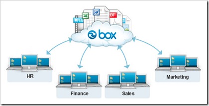 Box Takes on Desktop Sync, the Space Gets Ever More Crowded