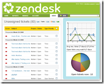 YouCalc for Zendesk, Analytical View of Helpdesk Data