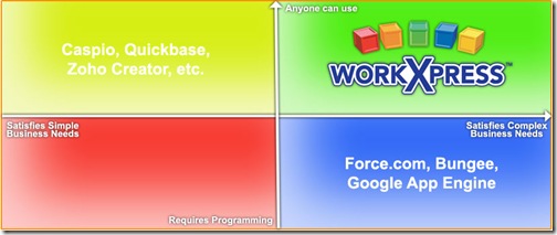 Making PaaS Like Lego