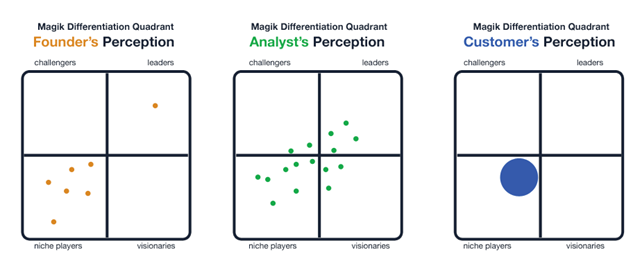 Magic Quadrant. No. Magik Quadrant. No. Magik Kvadrant. From the Creator of the Enterprise Octopus.