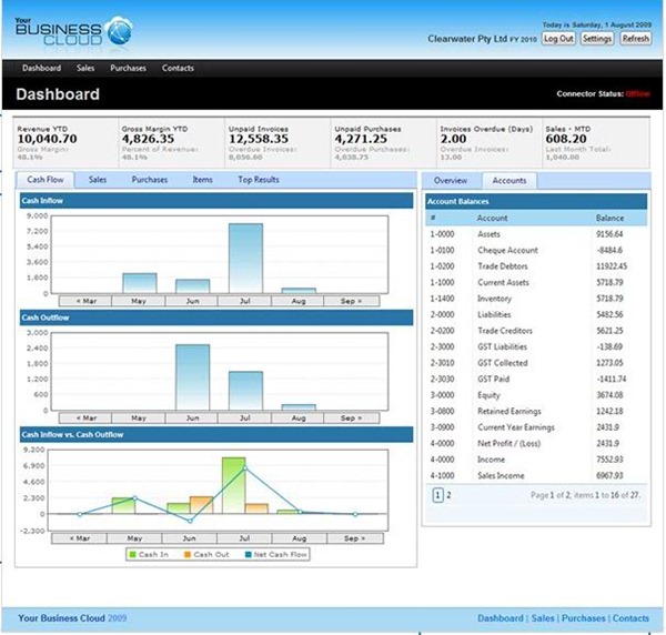 Your Business Cloud – Holy Grail Anyone?