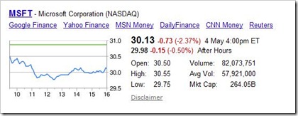 Tech Stocks, Some Interesting Trends