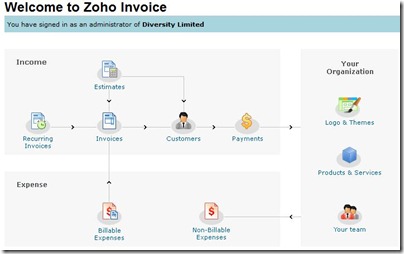 Zoho Invoice 2.0 Unwraps