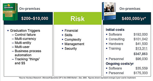 Intacct – An Impressive Quarter