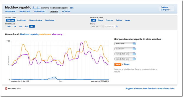 Nice Marketing Blackbox Republic – But Maybe I Was Right to be Skeptical