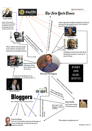 The Rise and Fall of Blognation: Follow up