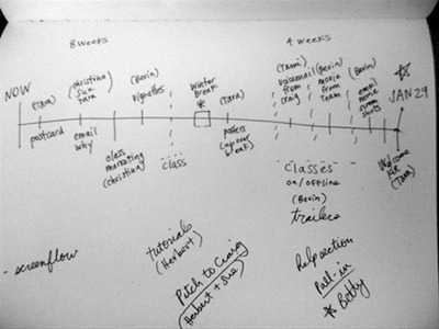 Selling the Case for Accelerating Business Performance with Enterprise Collaboration