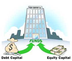 Is Convertible Debt Preferable to Equity?