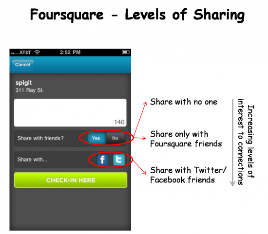 Foursquare Check-in Etiquette