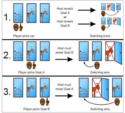 A fun (and potentially infuriating) mental exercise