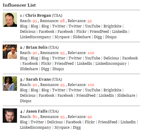 The new PR A List via Traackr