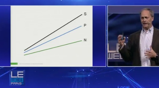 The End of the Web? Don’t Bet on It. Here’s Why