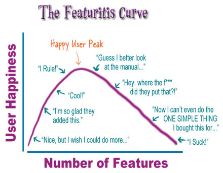 Is There a Sweet-Spot For Features?