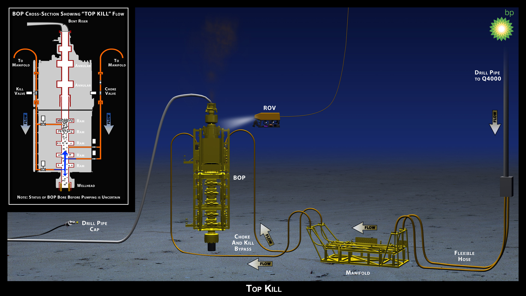 Should BP crowdsource solutions to solve the Gulf oil spill?